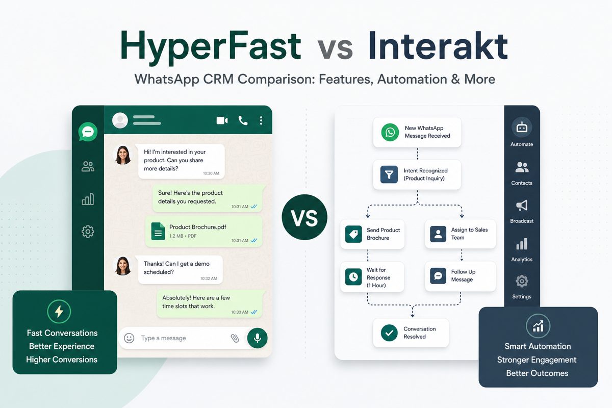 HyperFast vs Interakt: WhatsApp CRM or Full Growth Stack?